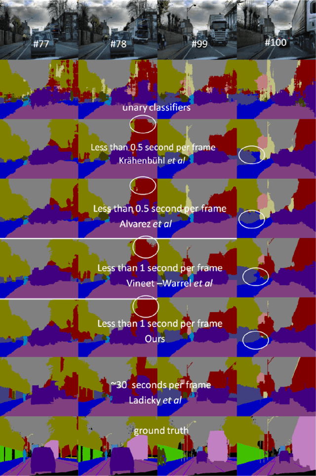 Figure 1 for Beyond Semantic Image Segmentation : Exploring Efficient Inference in Video