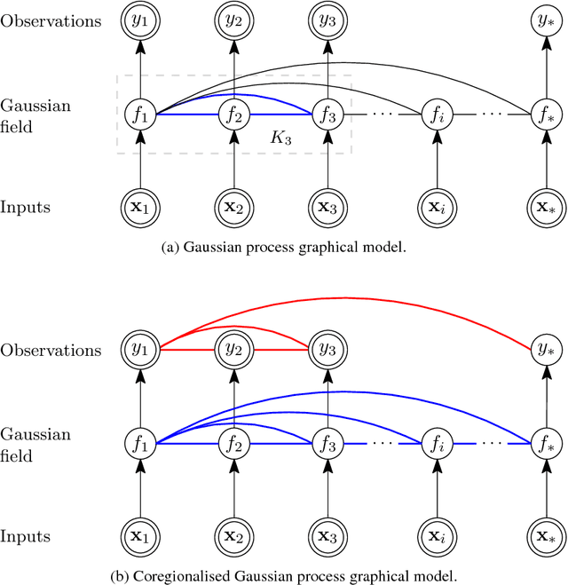 Figure 2 for Coregionalised Locomotion Envelopes - A Qualitative Approach