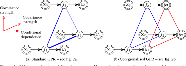 Figure 3 for Coregionalised Locomotion Envelopes - A Qualitative Approach