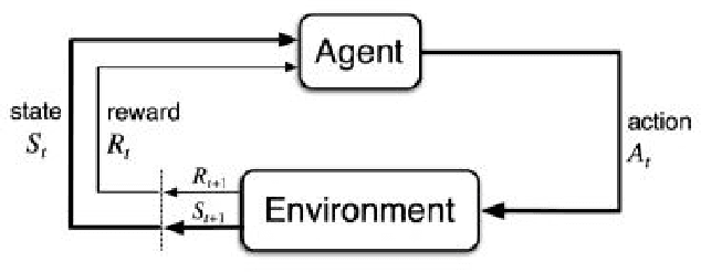 Figure 3 for Mission schedule of agile satellites based on Proximal Policy Optimization Algorithm