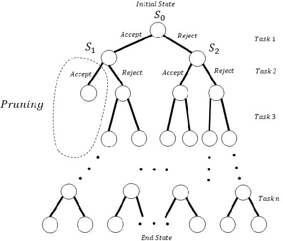 Figure 4 for Mission schedule of agile satellites based on Proximal Policy Optimization Algorithm