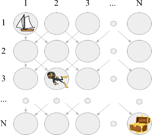 Figure 3 for Behaviour Suite for Reinforcement Learning