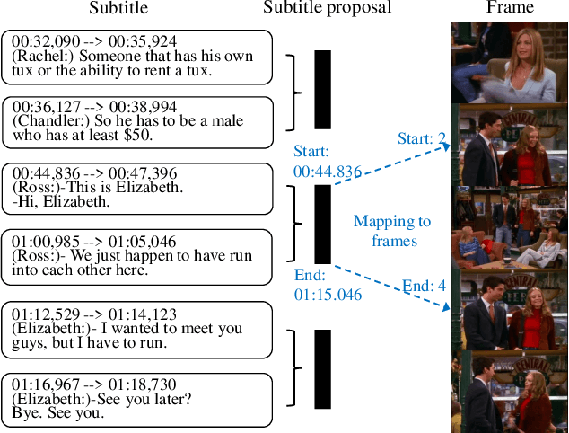 Figure 1 for Frame-Subtitle Self-Supervision for Multi-Modal Video Question Answering