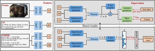 Figure 3 for Frame-Subtitle Self-Supervision for Multi-Modal Video Question Answering