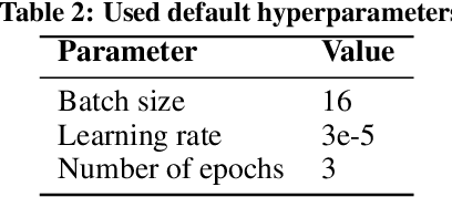 Figure 4 for BERT WEAVER: Using WEight AVERaging to Enable Lifelong Learning for Transformer-based Models