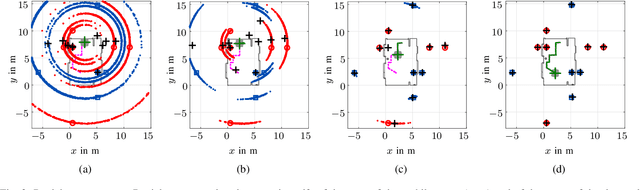 Figure 3 for A Belief Propagation Algorithm for Multipath-Based SLAM