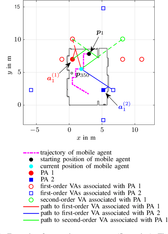 Figure 1 for A Belief Propagation Algorithm for Multipath-Based SLAM
