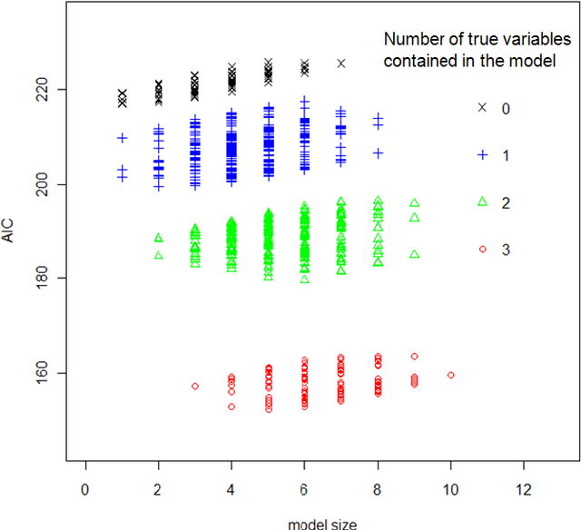 Figure 1 for Stochastic Stepwise Ensembles for Variable Selection
