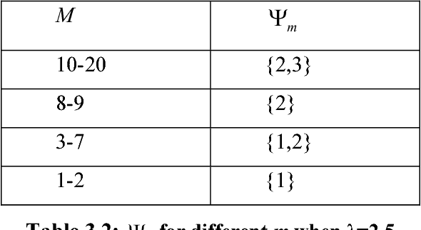 Figure 4 for Stochastic Stepwise Ensembles for Variable Selection