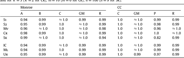 Figure 2 for Achieving Fully Proportional Representation: Approximability Results
