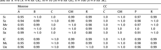 Figure 4 for Achieving Fully Proportional Representation: Approximability Results