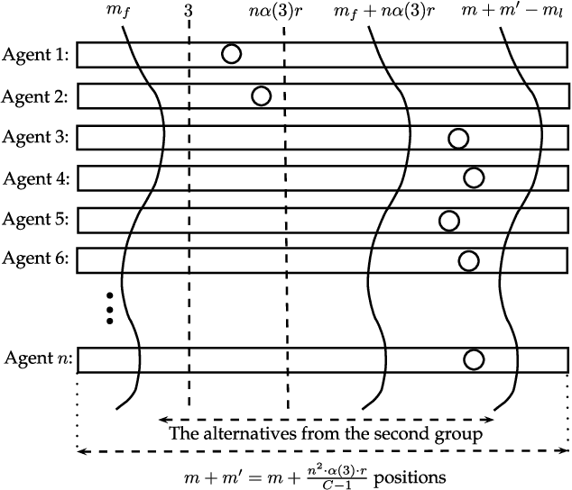 Figure 1 for Achieving Fully Proportional Representation: Approximability Results