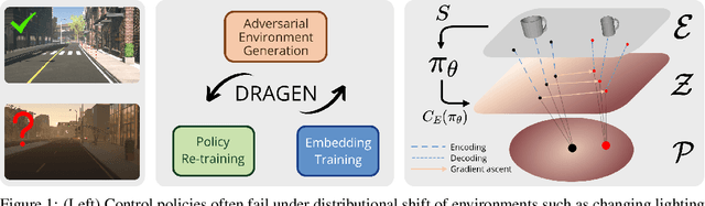 Figure 1 for Distributionally Robust Policy Learning via Adversarial Environment Generation