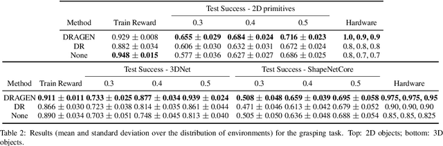 Figure 4 for Distributionally Robust Policy Learning via Adversarial Environment Generation