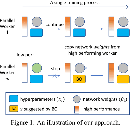 Figure 1 for One-Shot Bayes Opt with Probabilistic Population Based Training