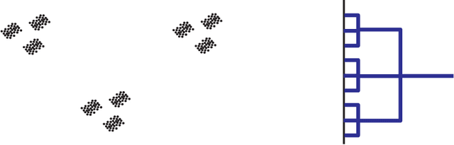 Figure 1 for Persistent Clustering and a Theorem of J. Kleinberg