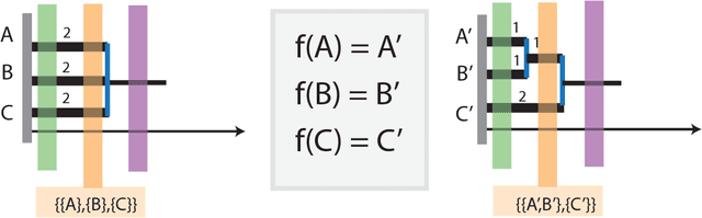 Figure 2 for Persistent Clustering and a Theorem of J. Kleinberg
