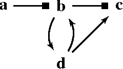 Figure 3 for On Natural Language Generation of Formal Argumentation
