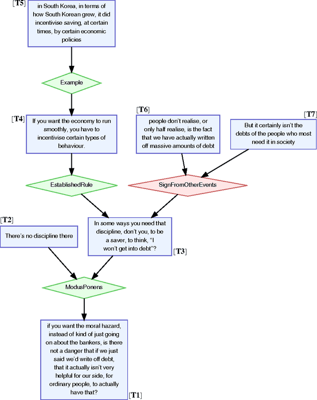 Figure 1 for On Natural Language Generation of Formal Argumentation