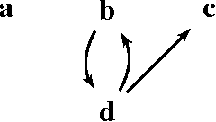 Figure 2 for On Natural Language Generation of Formal Argumentation