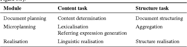 Figure 4 for On Natural Language Generation of Formal Argumentation