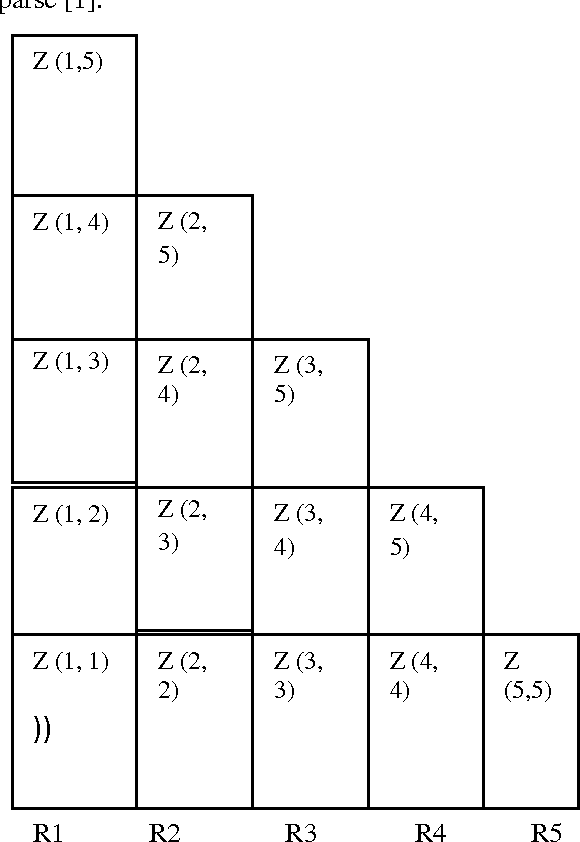 Figure 2 for Hindi to English Transfer Based Machine Translation System