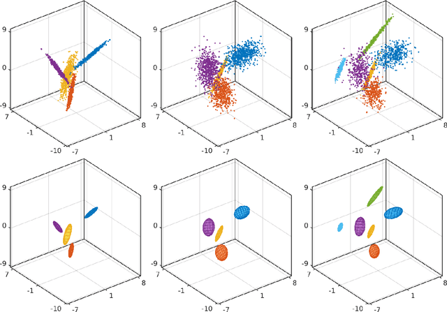 Figure 3 for Small Variance Asymptotics for Non-Parametric Online Robot Learning