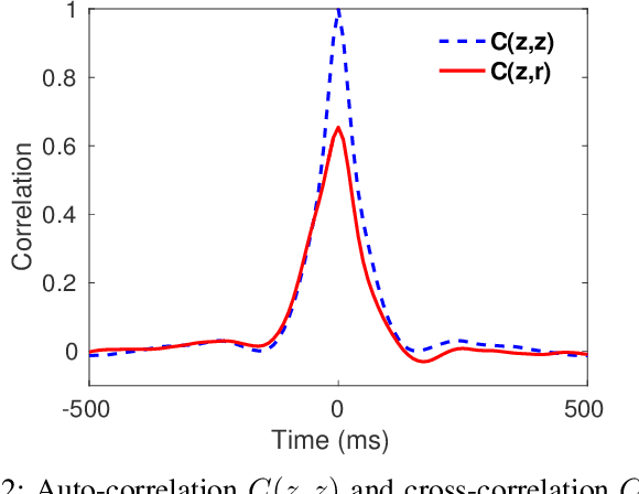 Figure 2 for Light Gated Recurrent Units for Speech Recognition