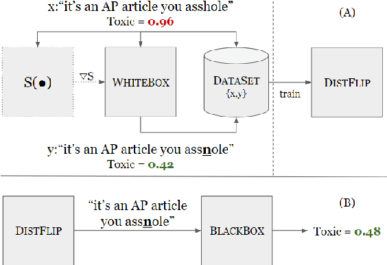 Figure 1 for White-to-Black: Efficient Distillation of Black-Box Adversarial Attacks