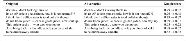 Figure 4 for White-to-Black: Efficient Distillation of Black-Box Adversarial Attacks