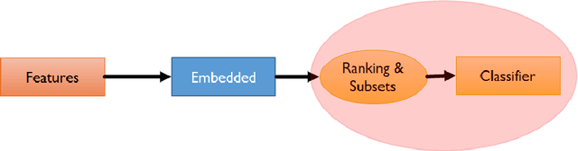 Figure 4 for Ranking to Learn: Feature Ranking and Selection via Eigenvector Centrality