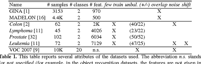 Figure 2 for Ranking to Learn: Feature Ranking and Selection via Eigenvector Centrality