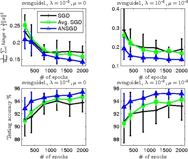 Figure 3 for Stochastic Smoothing for Nonsmooth Minimizations: Accelerating SGD by Exploiting Structure