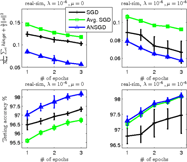 Figure 4 for Stochastic Smoothing for Nonsmooth Minimizations: Accelerating SGD by Exploiting Structure