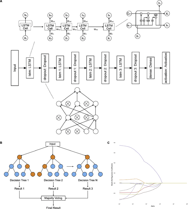 Figure 1 for Comparing Machine Learning-Centered Approaches for Forecasting Language Patterns During Frustration in Early Childhood