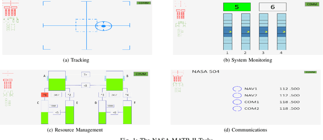 Figure 1 for SAHRTA: A Supervisory-Based Adaptive Human-Robot Teaming Architecture