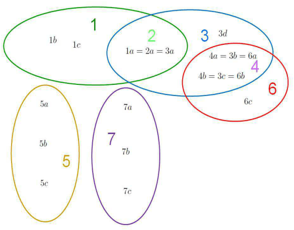 Figure 1 for A Further Generalization of the Finite-Population Geiringer-like Theorem for POMDPs to Allow Recombination Over Arbitrary Set Covers