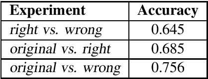 Figure 3 for The Effect of Different Writing Tasks on Linguistic Style: A Case Study of the ROC Story Cloze Task