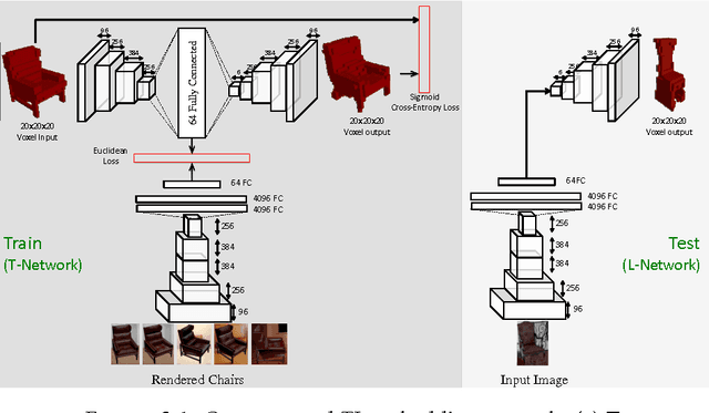Figure 2 for Learning a Predictable and Generative Vector Representation for Objects