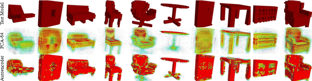 Figure 4 for Learning a Predictable and Generative Vector Representation for Objects