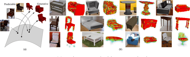 Figure 1 for Learning a Predictable and Generative Vector Representation for Objects