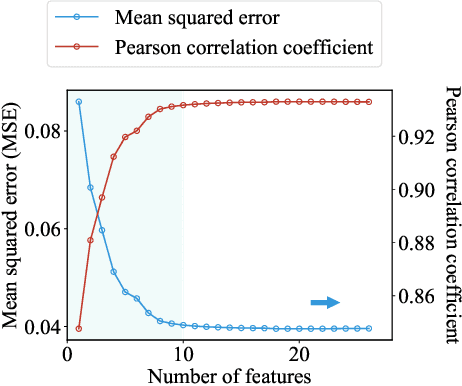 Figure 3 for Network Graph Based Neural Architecture Search