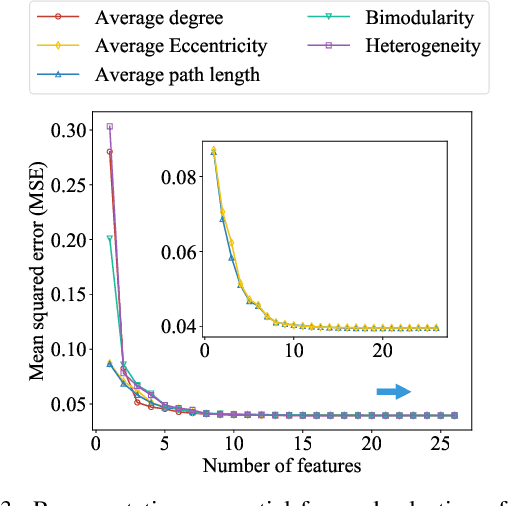 Figure 4 for Network Graph Based Neural Architecture Search