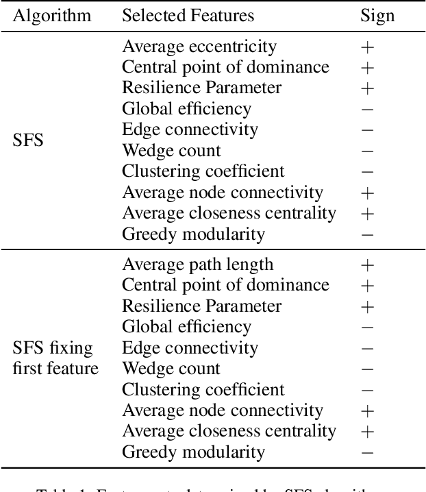 Figure 2 for Network Graph Based Neural Architecture Search
