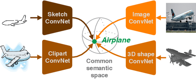 Figure 1 for Open Cross-Domain Visual Search
