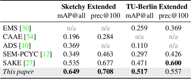Figure 4 for Open Cross-Domain Visual Search