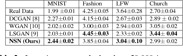 Figure 4 for Normal Similarity Network for Generative Modelling