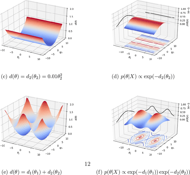 Figure 1 for Split-BOLFI for for misspecification-robust likelihood free inference in high dimensions