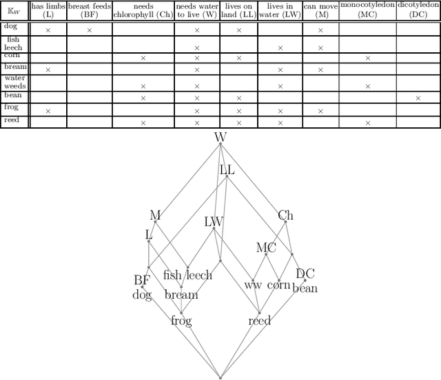 Figure 1 for Quantifying the Conceptual Error in Dimensionality Reduction