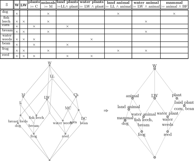 Figure 3 for Quantifying the Conceptual Error in Dimensionality Reduction